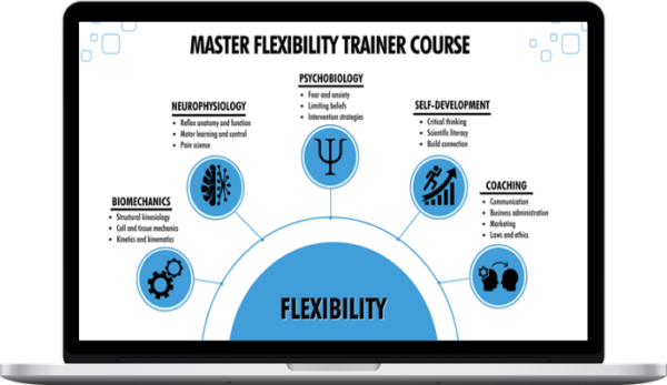 Dan Van Zandt – Master Flexibility Trainer